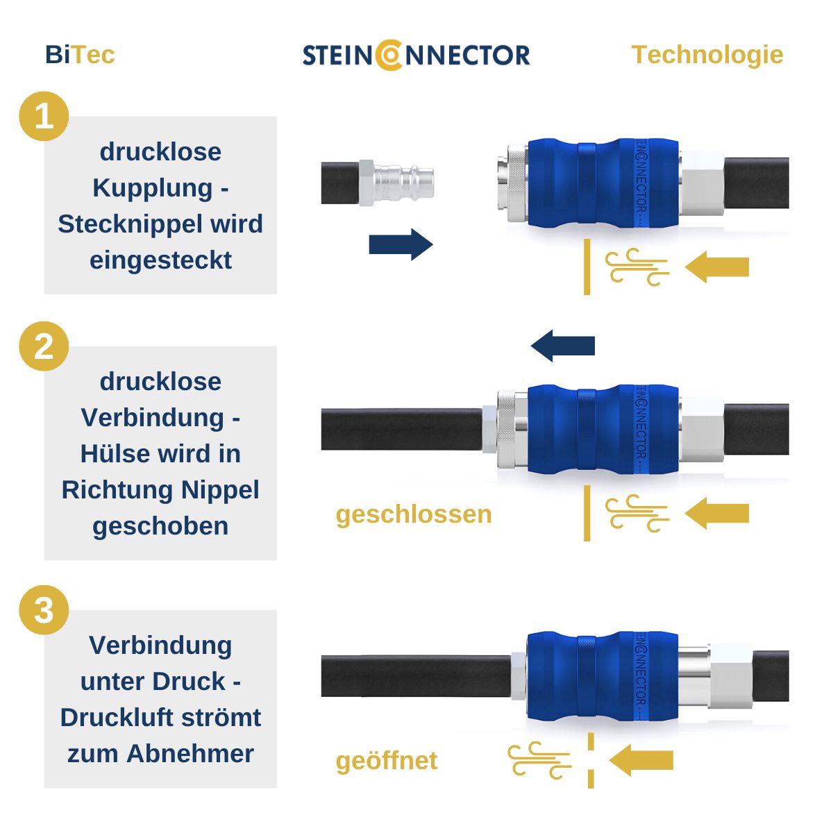 druckloses verbinden von Kupplung und stecker - kein kraft-aufwand druckluftanschluss mit absperrventil für maschinen- und anlagenbau made in germany