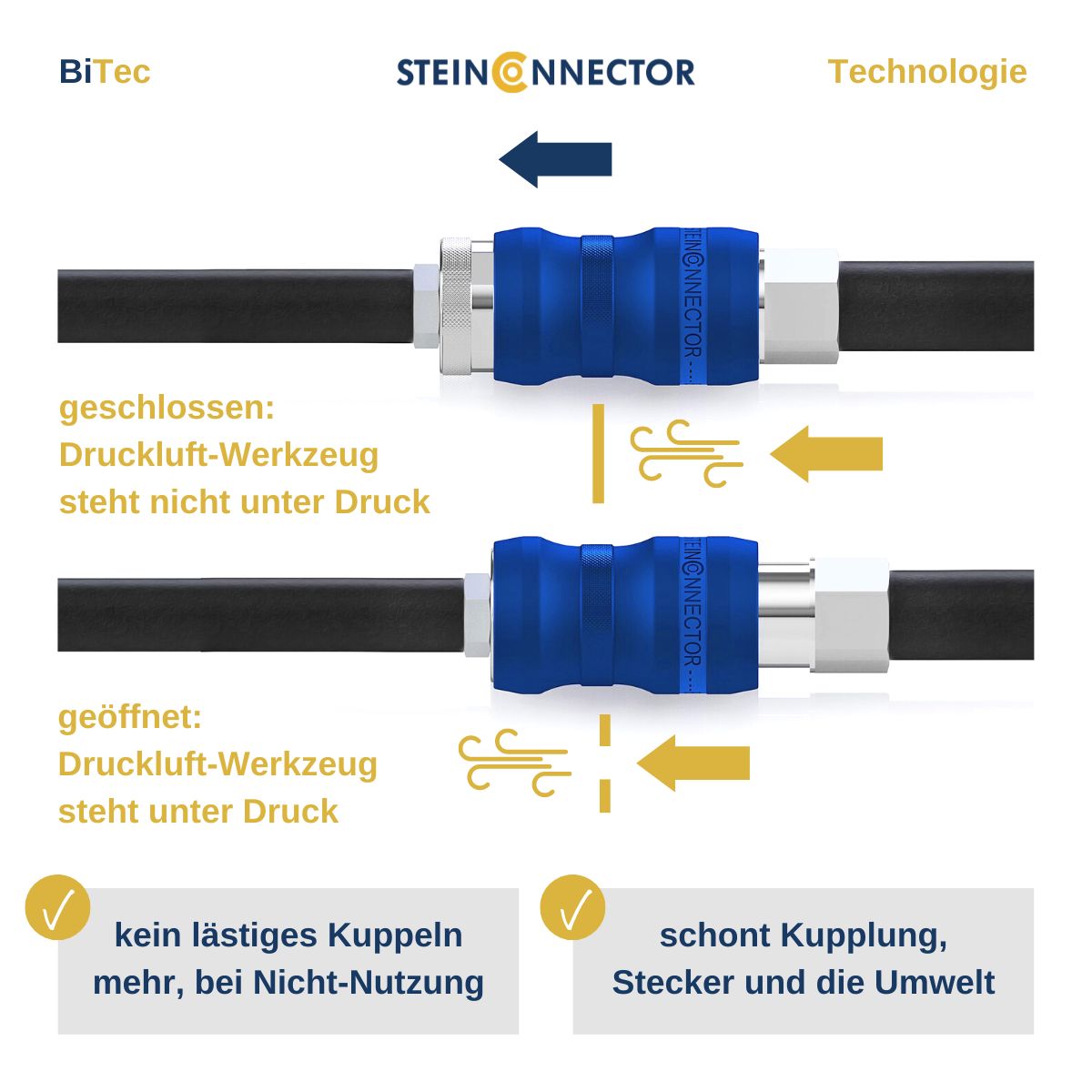energiesparende druckluft entlüftungs-kupplung langlebig schnellkupplung mit absperr-ventil langlebige druckluftanschlüsse absperrend made in germany industrie qualität