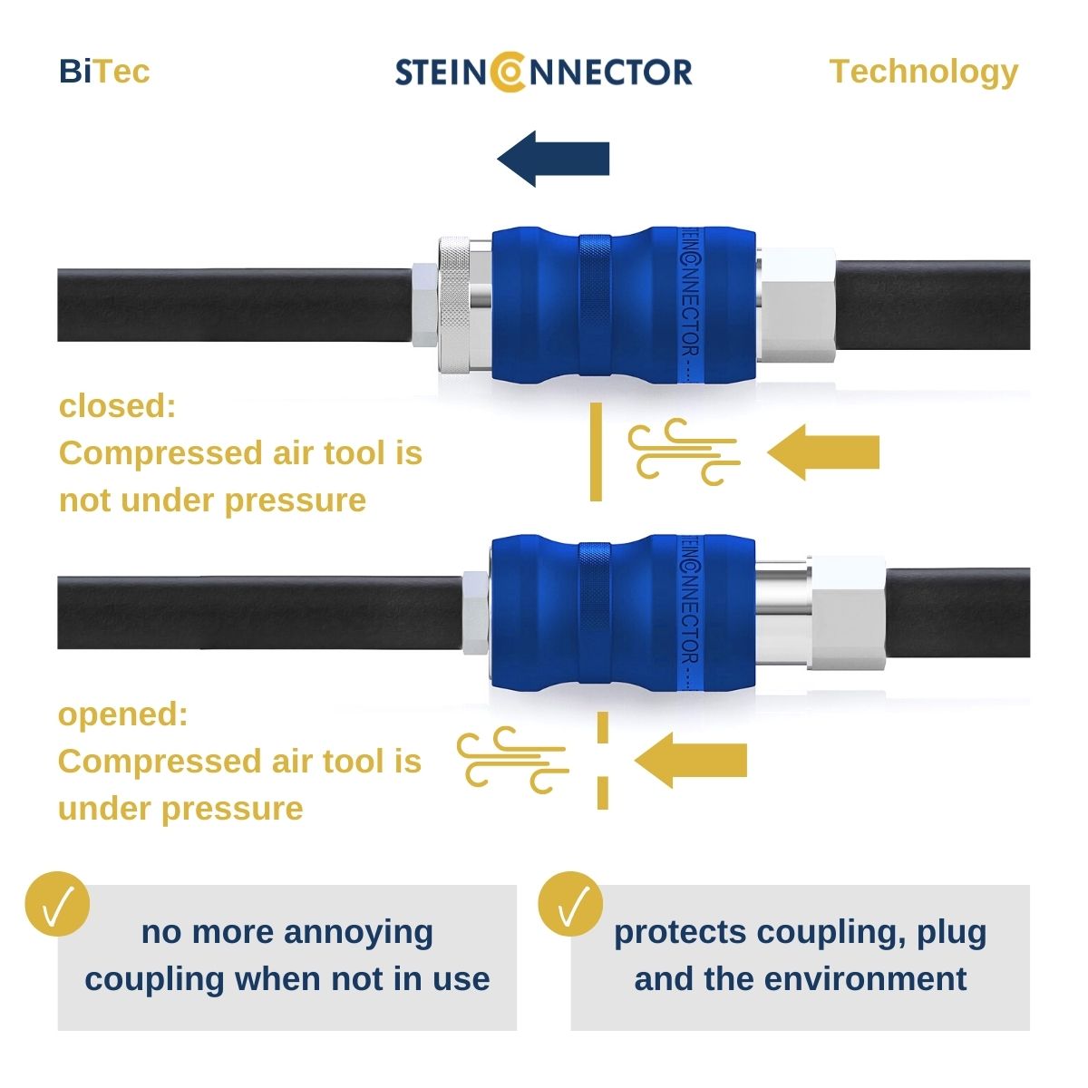 energy saving compressed air vent coupling durable quick coupling with shut-off valve durable compressed air connections shut-off made in germany industry quality